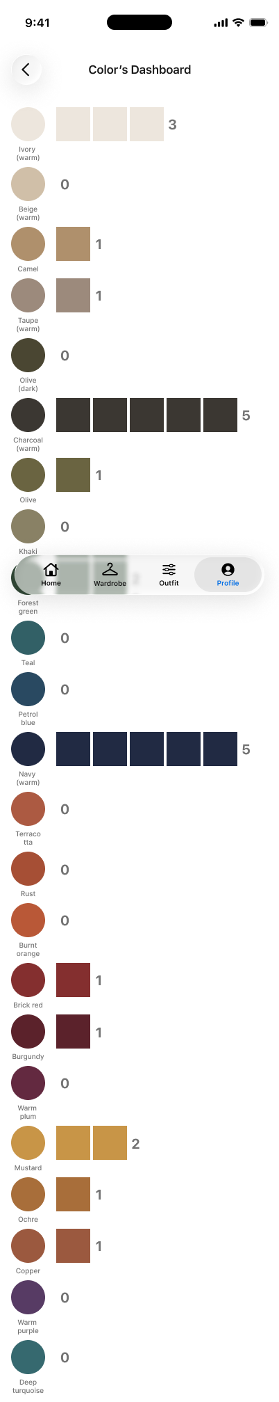 Colour’s dashboard